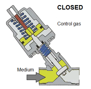 angle seat valve spring retunr closed 2