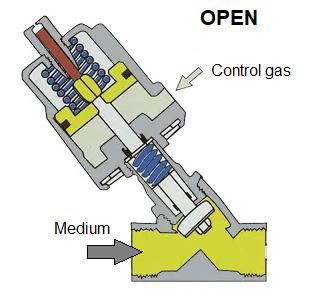 angle seat valve spring retunr open