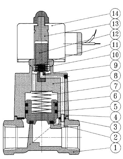 Brass Normally Closed High Pressure Solenoid Valve Construction