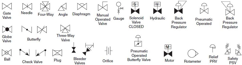 Valve Symbol Chart