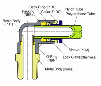 Imperial Y Joiner Push Fit Fitting