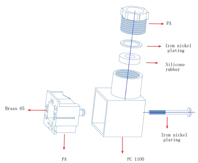 Square DIN Plug Construction