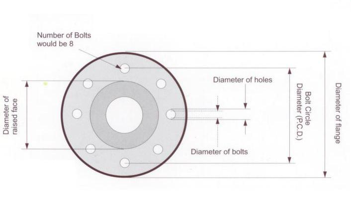 Flange Bolt Pattern Chart