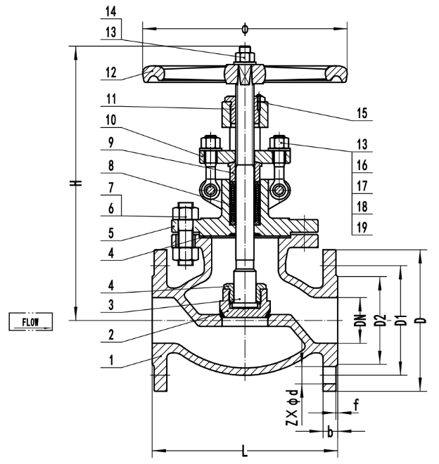 ANSI 300 WCB Globe Valve Dimensions