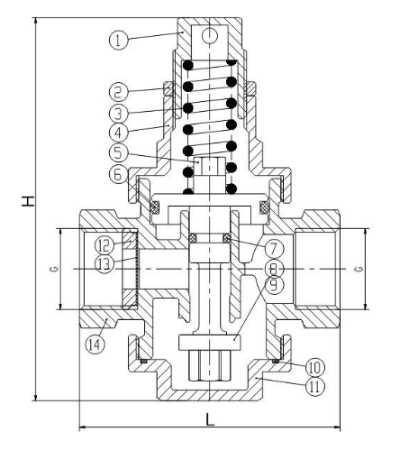 Stainless Steel Pressure Reducing Valve Construction