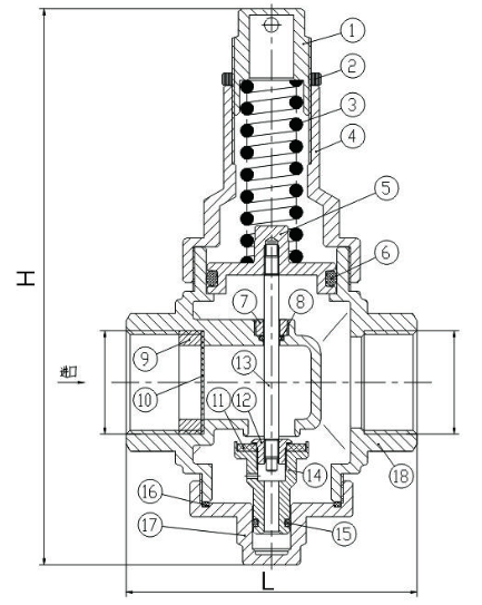 Stainless Steel Pressure Reducing Valve Construction to 2"
