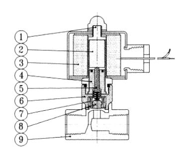 316 Stainless Steel Normally Open Direct Acting Solenoid Valve