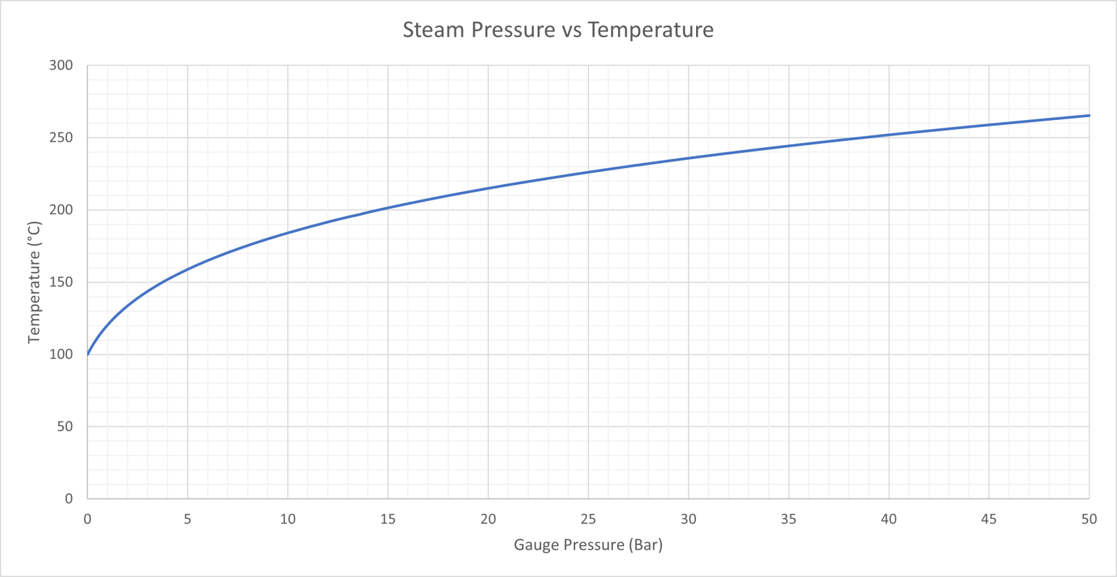 Differences between growth at high (36°C) compared to low (14°C