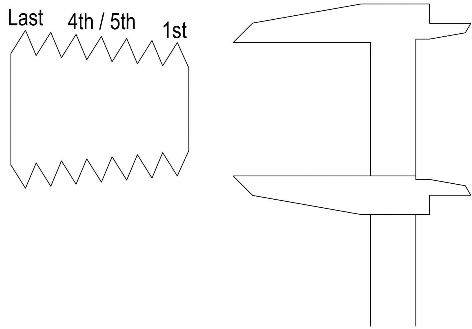 Explanation of common threads including BSP & NPT