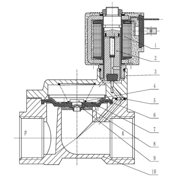 Watermark Normally Closed Solenoid Valve Consctruction