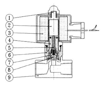 316 Stainless Steel Normally Open Differential Solenoid Valve