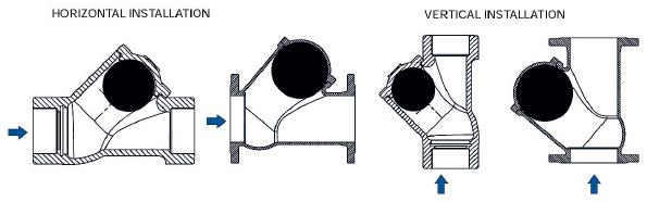 Flanged Ball Check Valve Installation