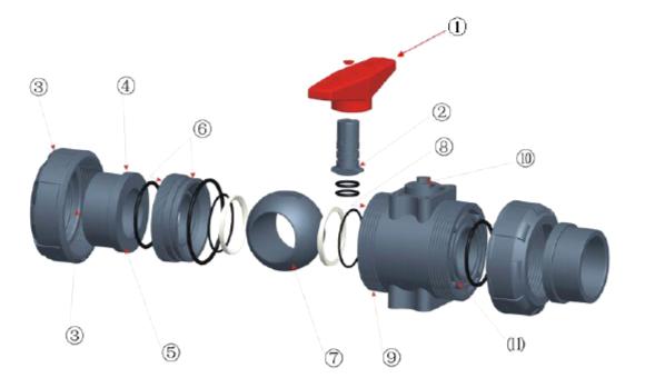 Manual UPVC Ball Valve