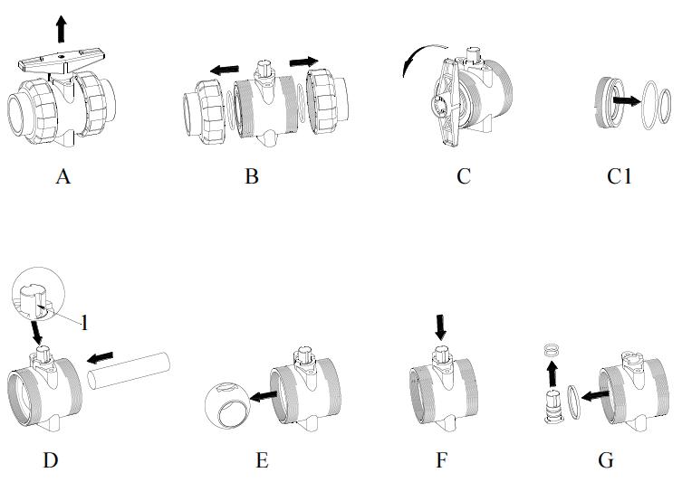 UPVC Manual Ball Valve Construction