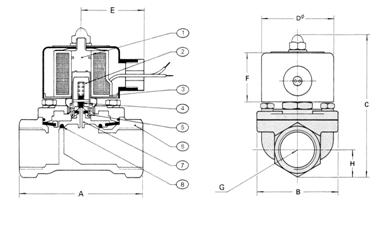 Brass Petrochemical zero differential solenoid Valve