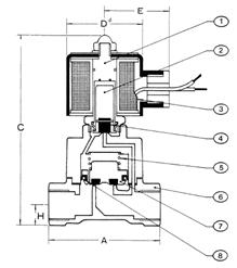 Brass High Temperature Solenoid Valve Construction