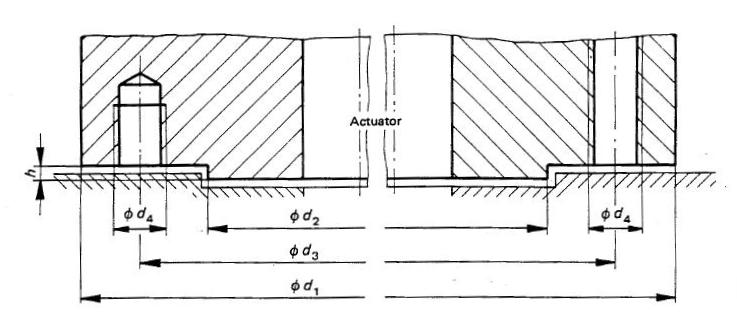 ISO Mounting Dimensions