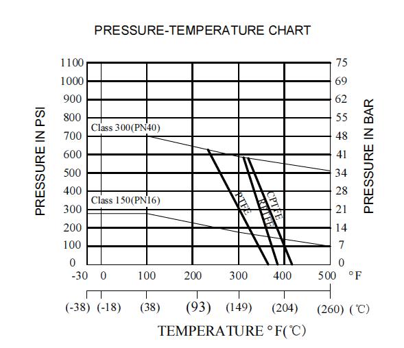 Valve Spring Pressure Chart