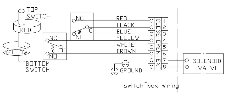 23+ Wiring Diagram For Limit Switch